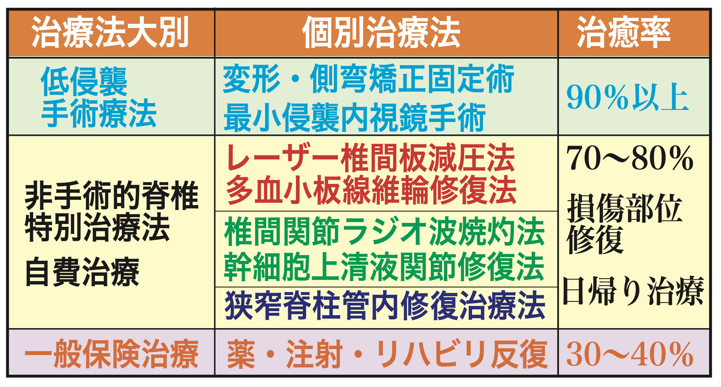 幹細胞培養上清液による治療の効果
